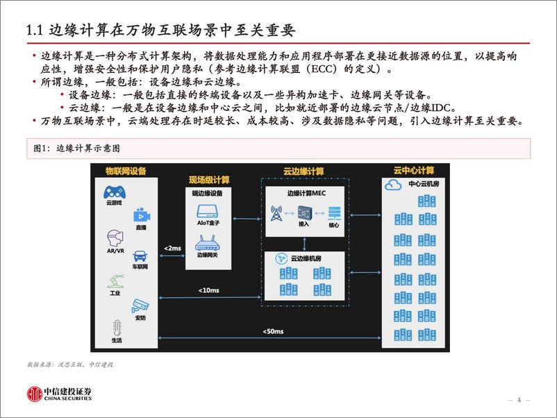 《计算机行业：AI模型下沉至终端，提升边缘计算需求-20230615-中信建投-45页》 - 第5页预览图