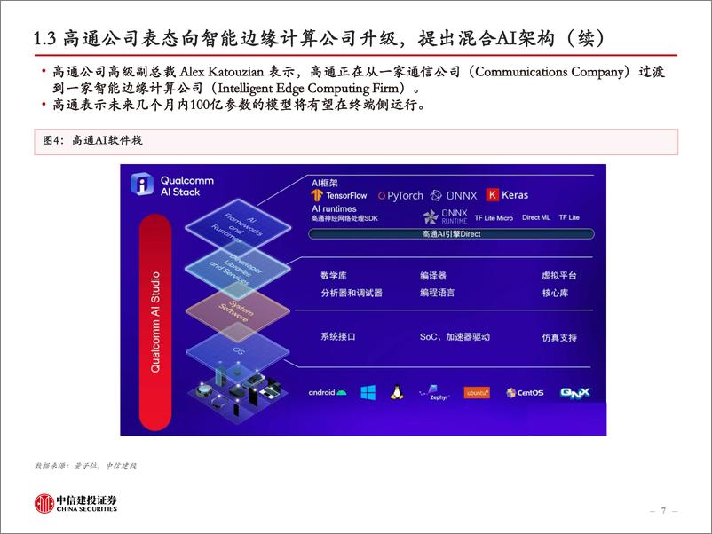 《计算机行业：AI模型下沉至终端，提升边缘计算需求-20230615-中信建投-45页》 - 第8页预览图