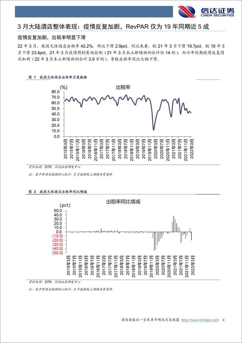 《酒店行业3月酒店数据点评：疫情反复影响经营恢复-20220420-信达证券-15页》 - 第5页预览图