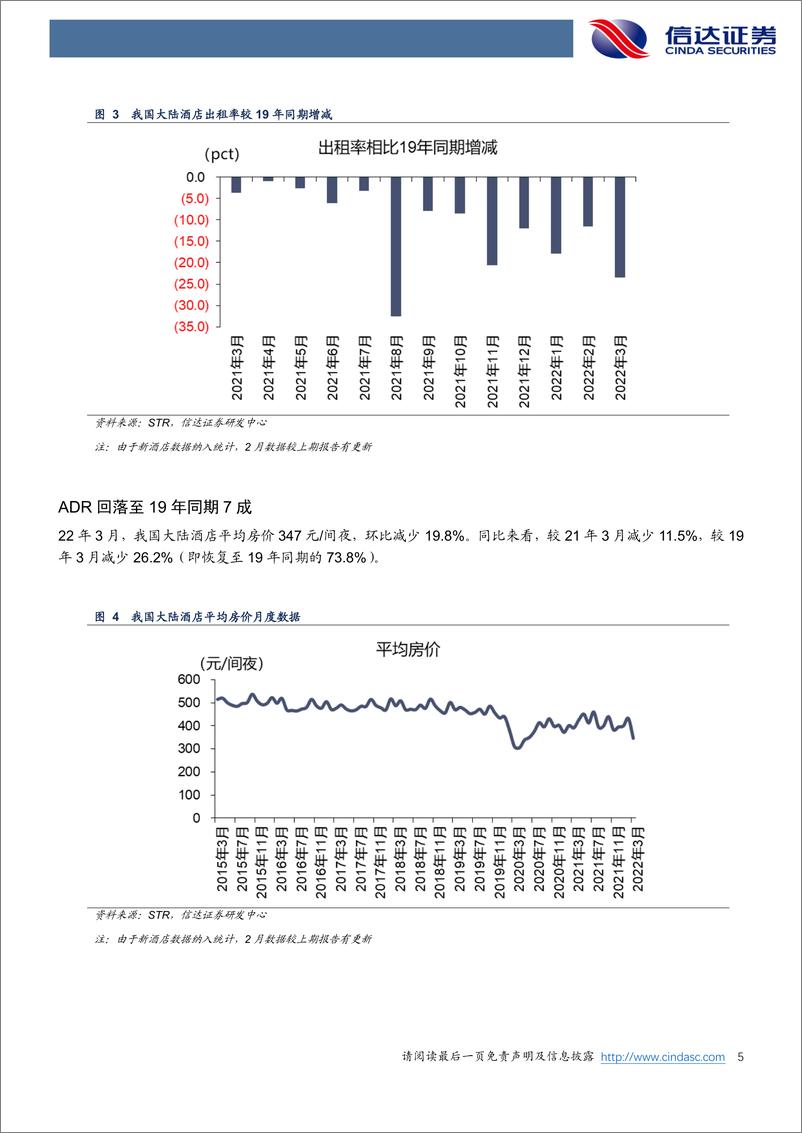 《酒店行业3月酒店数据点评：疫情反复影响经营恢复-20220420-信达证券-15页》 - 第6页预览图