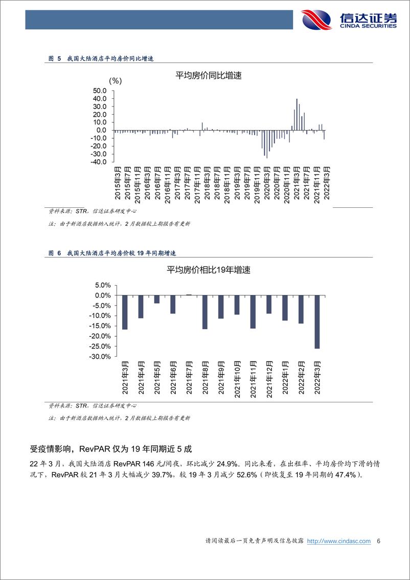 《酒店行业3月酒店数据点评：疫情反复影响经营恢复-20220420-信达证券-15页》 - 第7页预览图