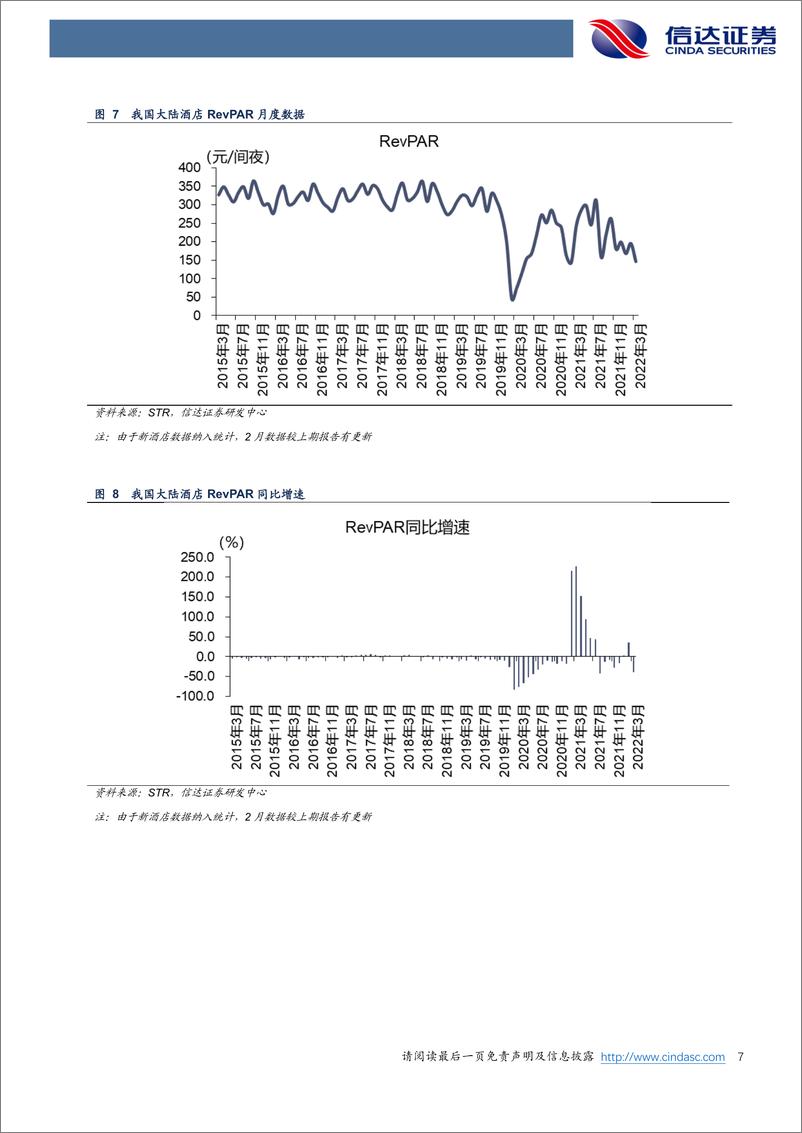 《酒店行业3月酒店数据点评：疫情反复影响经营恢复-20220420-信达证券-15页》 - 第8页预览图