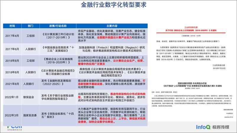 《金融云计算与云原生建设实践-王辉》 - 第8页预览图