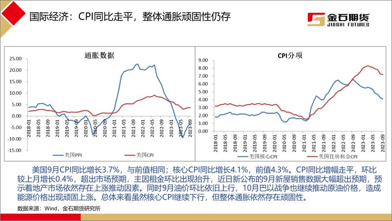 《2023年10月黑色商品月报：财政加码推动盘面上行，行情逻辑发生切换-20231103-金石期货-40页》 - 第5页预览图