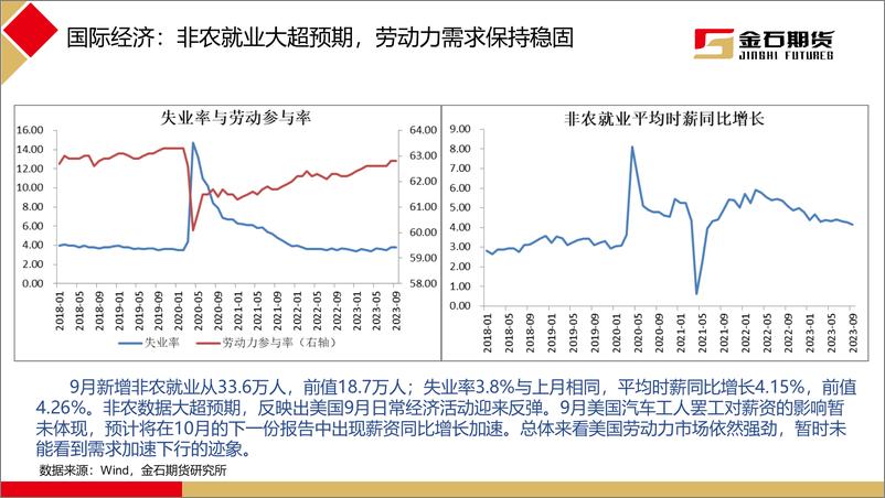 《2023年10月黑色商品月报：财政加码推动盘面上行，行情逻辑发生切换-20231103-金石期货-40页》 - 第6页预览图