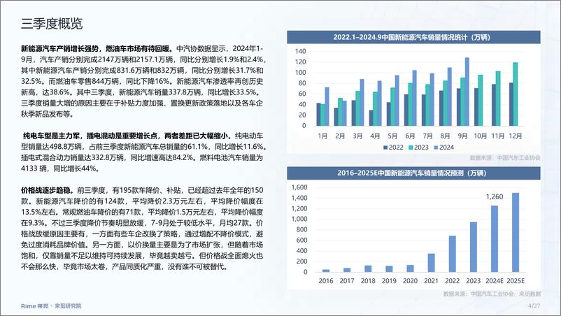 《新能源汽车2024年三季度投融市场报告-27页》 - 第4页预览图