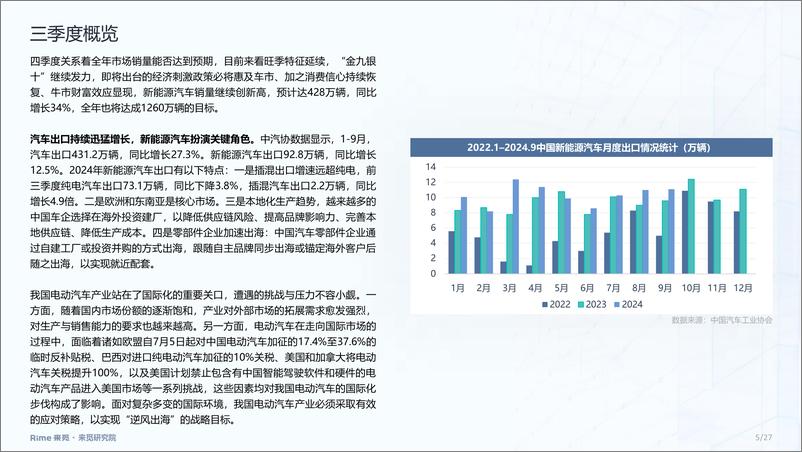 《新能源汽车2024年三季度投融市场报告-27页》 - 第5页预览图