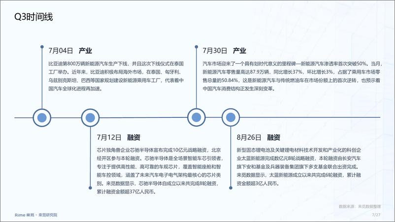 《新能源汽车2024年三季度投融市场报告-27页》 - 第7页预览图