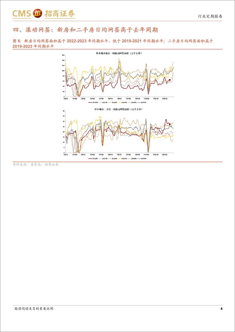 《房地产行业样本城市周度高频数据全追踪：新房及二手房网签面积同比边际改善，推盘未售去化周期边际下降-241222-招商证券-12页》 - 第4页预览图