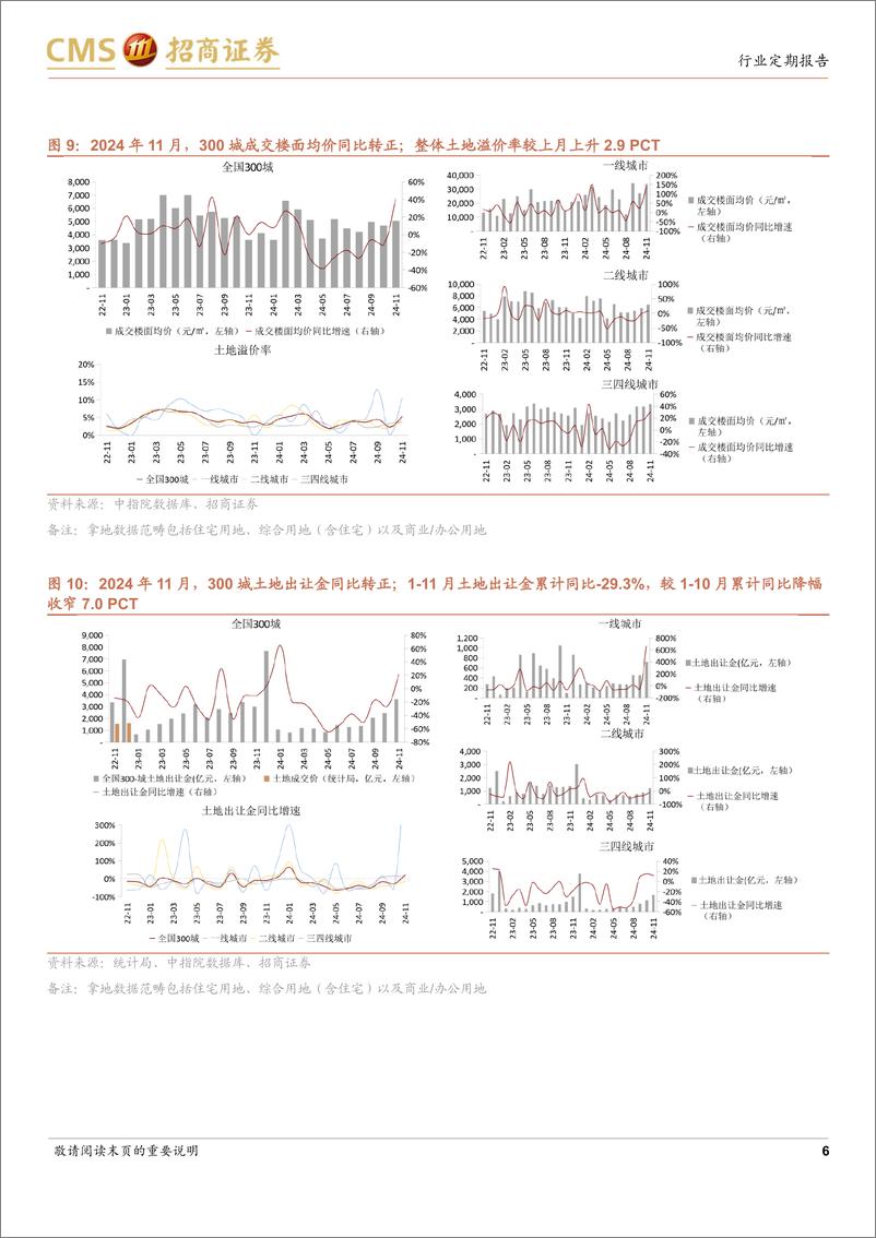 《房地产行业样本城市周度高频数据全追踪：新房及二手房网签面积同比边际改善，推盘未售去化周期边际下降-241222-招商证券-12页》 - 第6页预览图