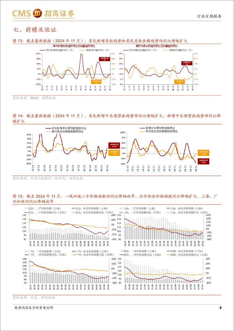 《房地产行业样本城市周度高频数据全追踪：新房及二手房网签面积同比边际改善，推盘未售去化周期边际下降-241222-招商证券-12页》 - 第8页预览图