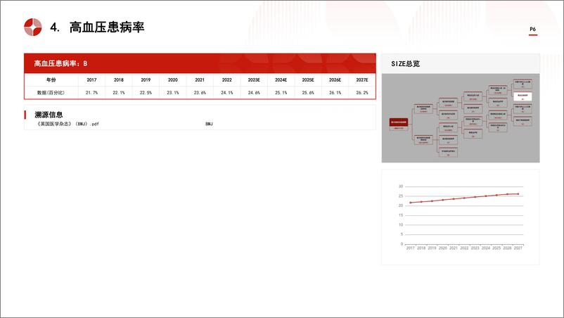 《头豹：中国高血压复方制剂行业市场规模测算逻辑模型 头豹词条报告系列》 - 第6页预览图