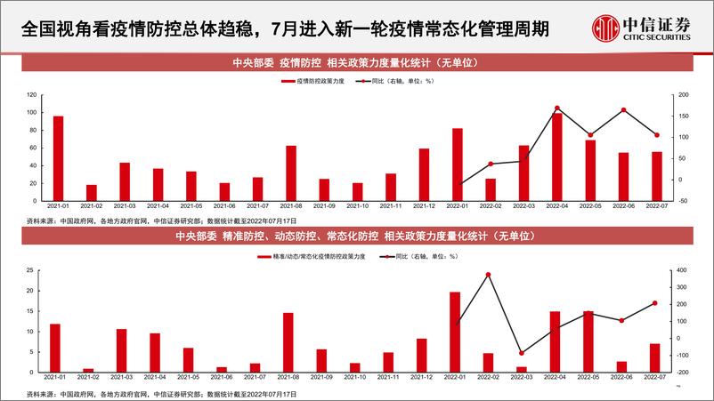 《量化基本面系列：线下消费专题，线下复苏趋势望维持，运动消费、娱乐赛道望率先获益-20220801-中信证券-21页》 - 第6页预览图