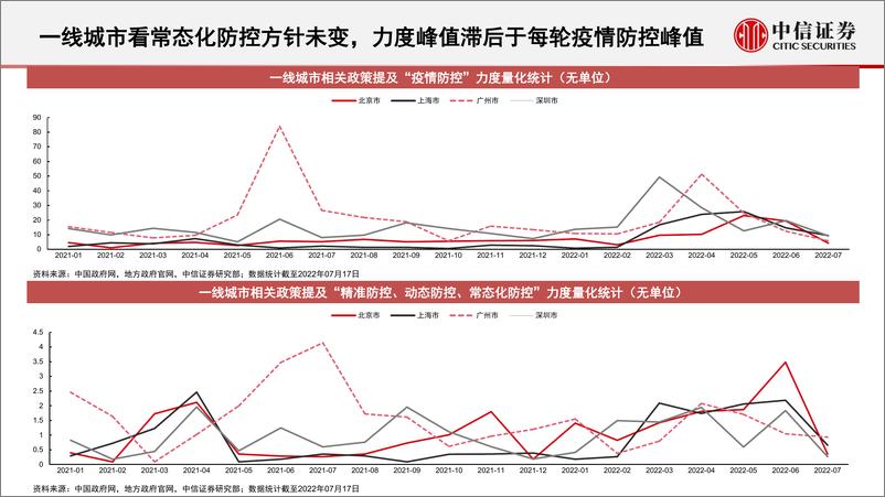 《量化基本面系列：线下消费专题，线下复苏趋势望维持，运动消费、娱乐赛道望率先获益-20220801-中信证券-21页》 - 第7页预览图