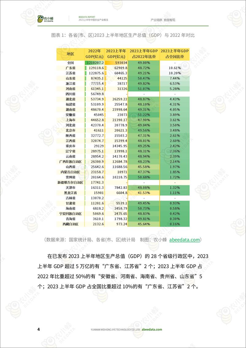 《2023上半年中国农业产业概况-32页》 - 第7页预览图