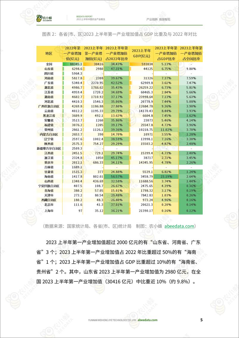 《2023上半年中国农业产业概况-32页》 - 第8页预览图