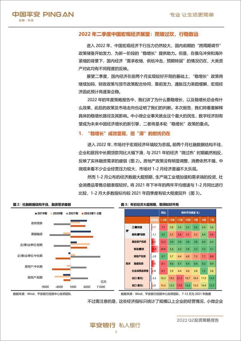 《平安私人银行2022年第二季度投资策略报告-20220401-中国平安-50页》 - 第7页预览图