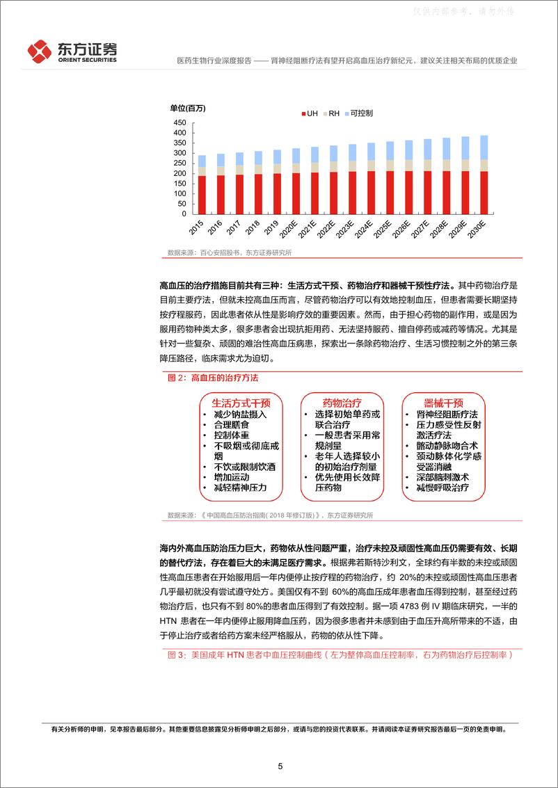 《东方证券-医药生物行业深度报告：肾神经阻断疗法有望开启高血压治疗新纪元，建议关注相关布局的优质企业-230419》 - 第5页预览图