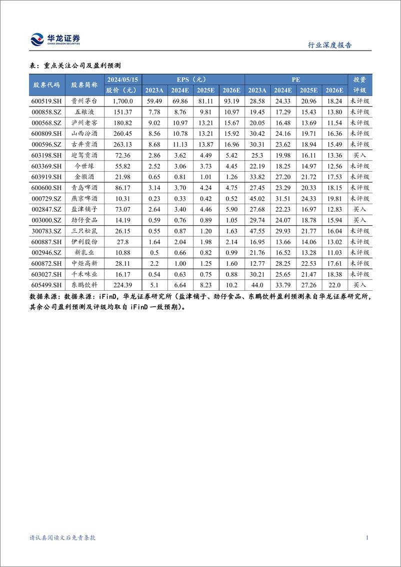 《食品饮料行业2023年报及2024一季报综述：白酒一季度开门红，大众品成本下行盈利改善-240516-华龙证券-22页》 - 第3页预览图