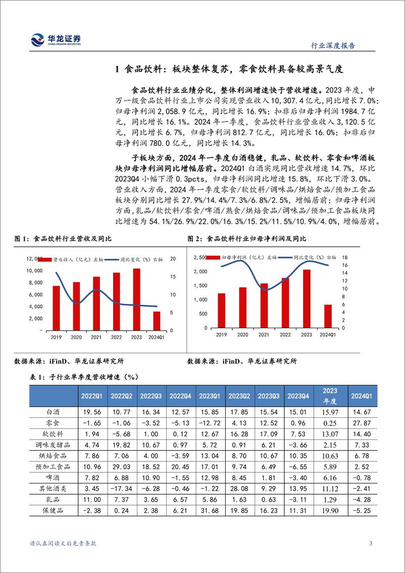 《食品饮料行业2023年报及2024一季报综述：白酒一季度开门红，大众品成本下行盈利改善-240516-华龙证券-22页》 - 第5页预览图