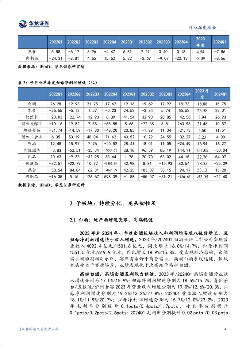 《食品饮料行业2023年报及2024一季报综述：白酒一季度开门红，大众品成本下行盈利改善-240516-华龙证券-22页》 - 第6页预览图