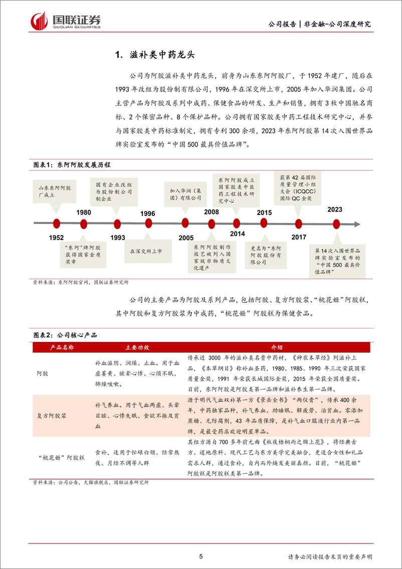 《深度报告-20240228-国联证券-东阿阿胶-000423.SZ-滋补类中药龙药品+健康消费品双轮驱291mb》 - 第5页预览图