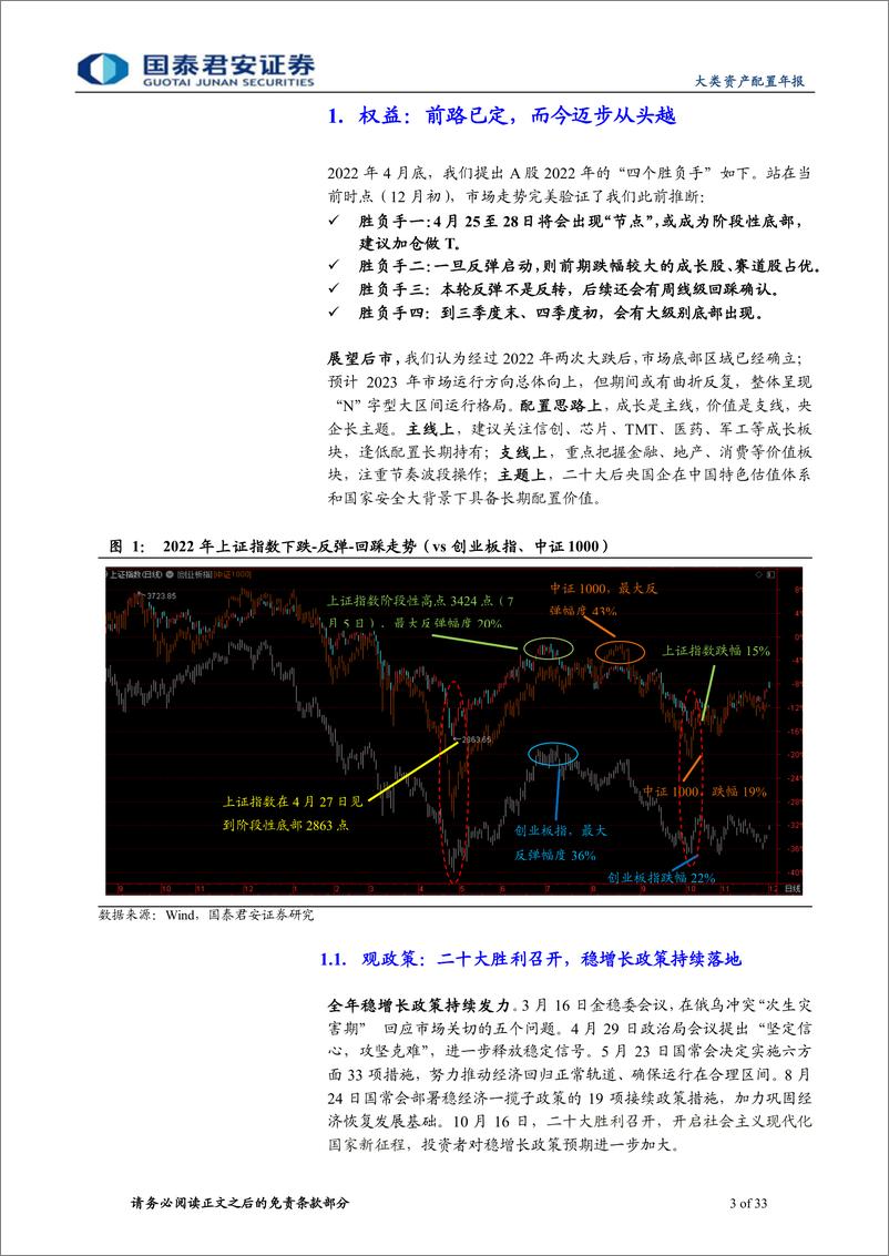 《2023年大类资产走势展望：前路已定，而今迈步从头越-20221207-国泰君安-33页》 - 第4页预览图