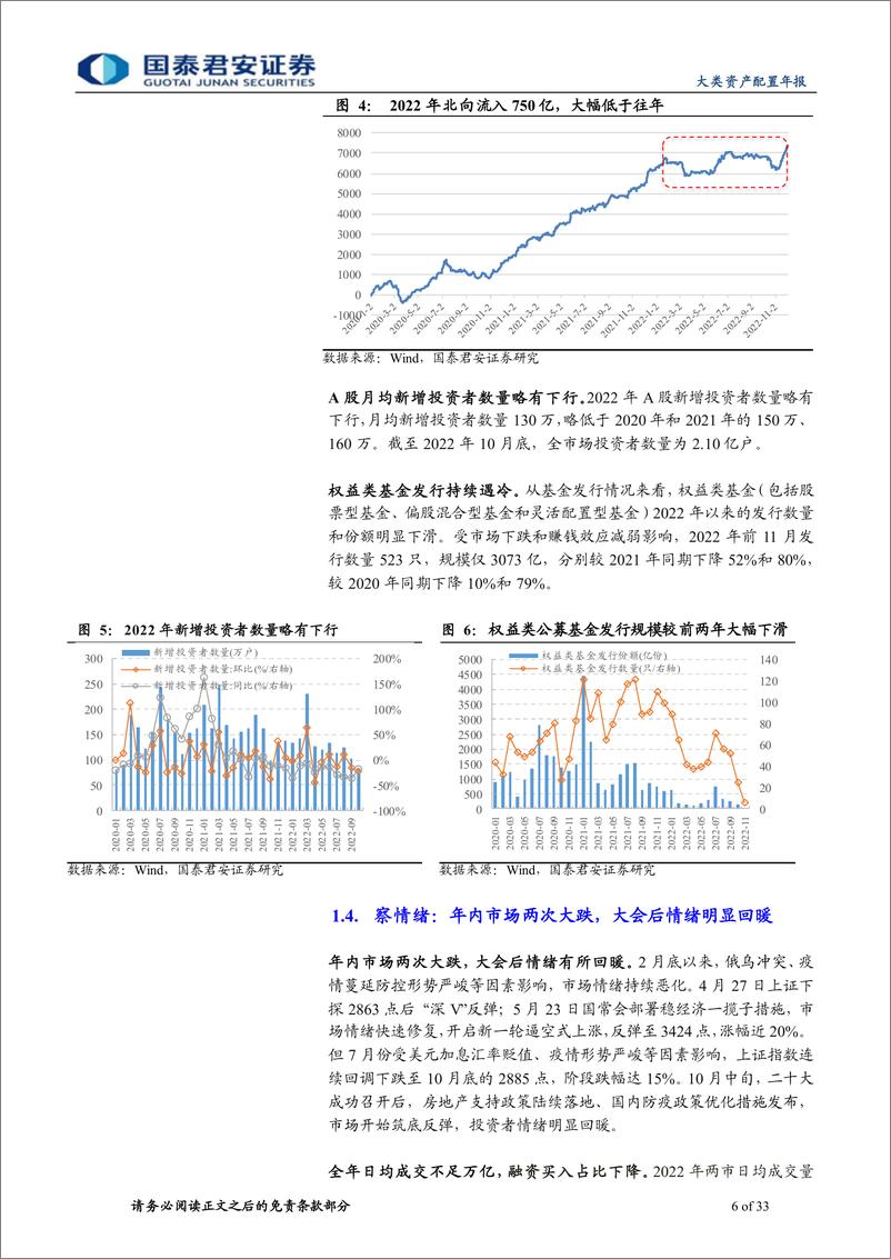 《2023年大类资产走势展望：前路已定，而今迈步从头越-20221207-国泰君安-33页》 - 第7页预览图