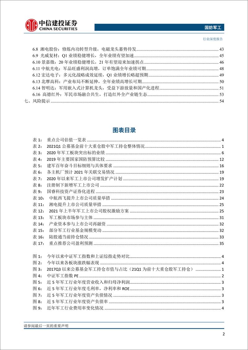 《国防军工行业2021年中期投资策略报告：高确定性+高性价比，军工板块有望重回升势-20210625-中信建投-64页》 - 第6页预览图