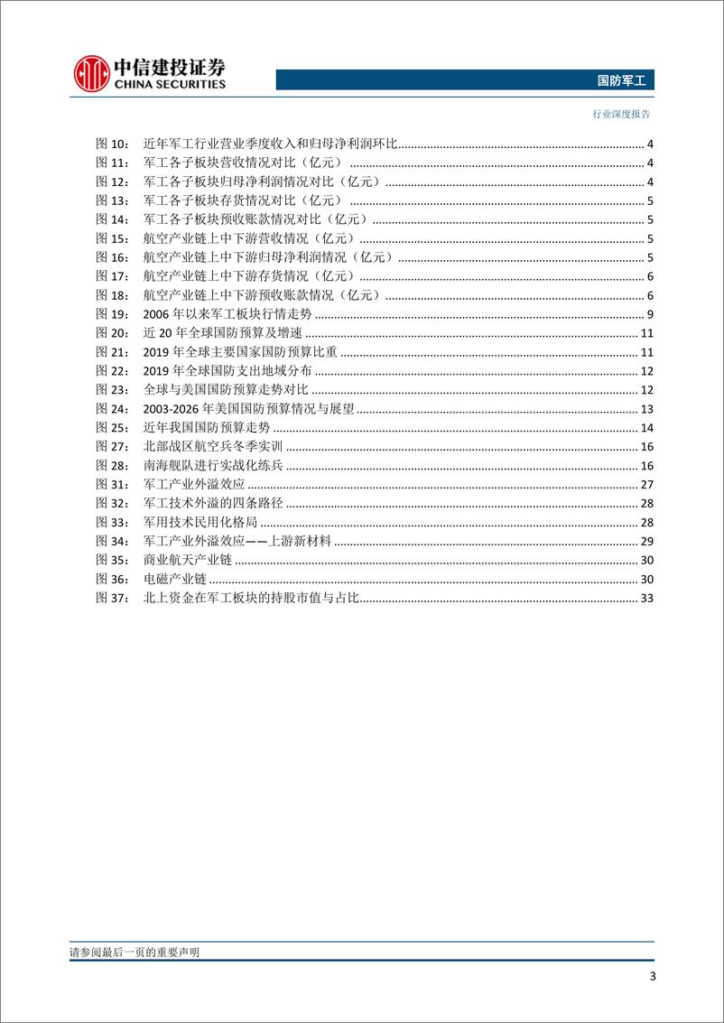 《国防军工行业2021年中期投资策略报告：高确定性+高性价比，军工板块有望重回升势-20210625-中信建投-64页》 - 第7页预览图