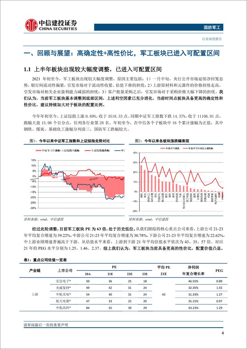 《国防军工行业2021年中期投资策略报告：高确定性+高性价比，军工板块有望重回升势-20210625-中信建投-64页》 - 第8页预览图