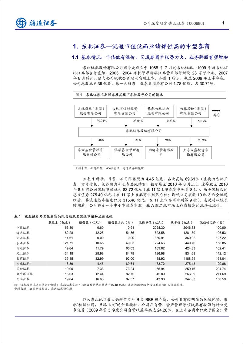 《东北证券（海通证券）-深度报告-业绩杠杆高而流通市值低的中型券商-091126》 - 第5页预览图