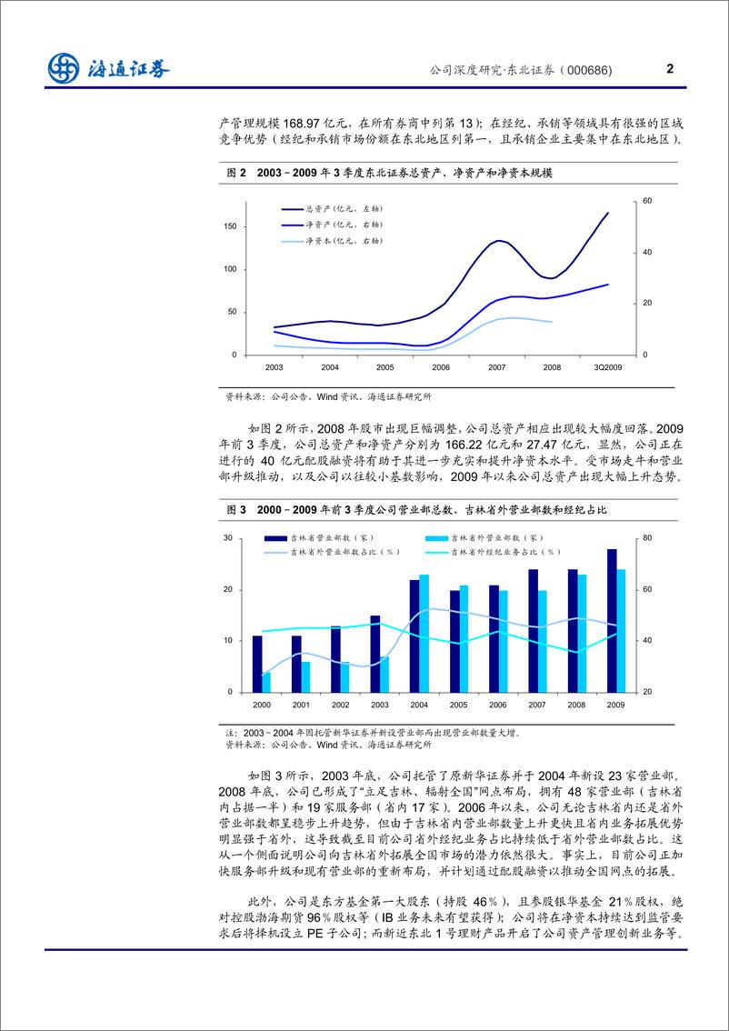 《东北证券（海通证券）-深度报告-业绩杠杆高而流通市值低的中型券商-091126》 - 第6页预览图