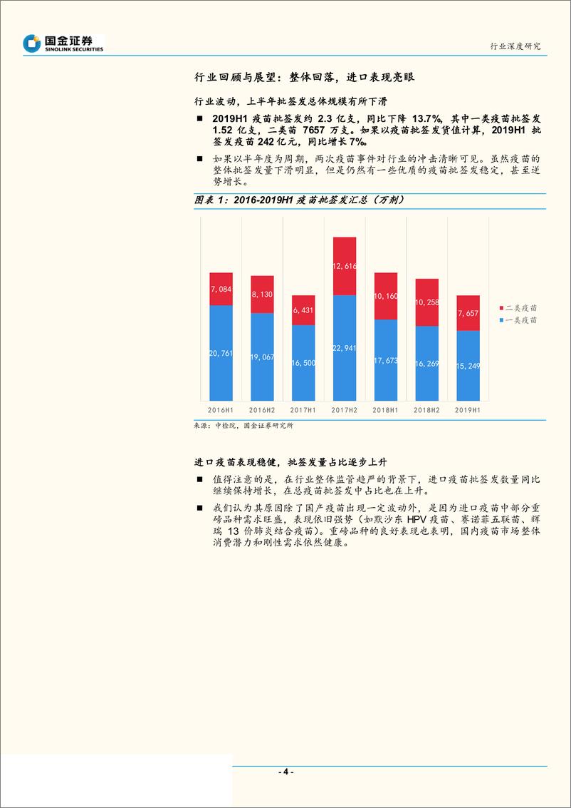 《生物制药行业深度研究：2019年上半年疫苗批签发整理与行业回顾-20190804-国金证券-19页》 - 第5页预览图