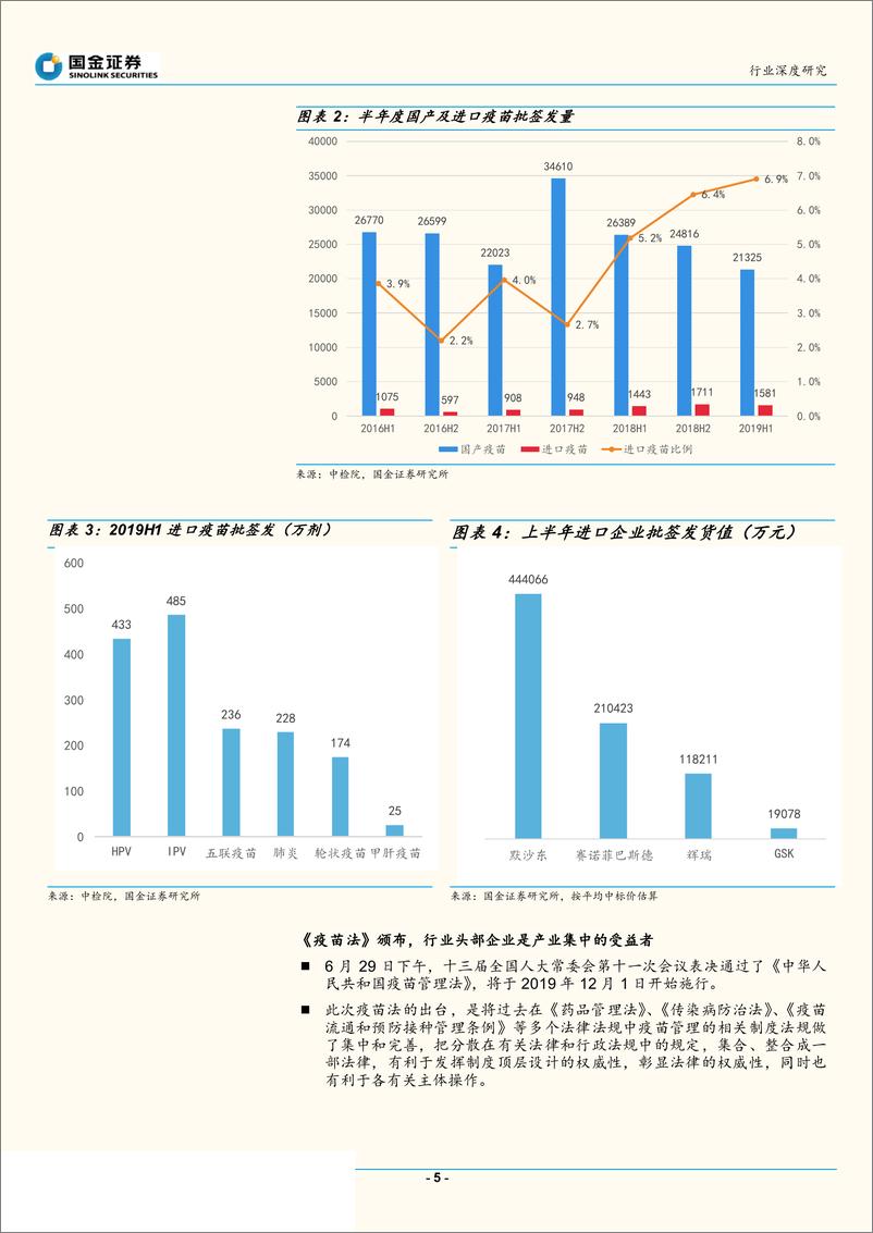 《生物制药行业深度研究：2019年上半年疫苗批签发整理与行业回顾-20190804-国金证券-19页》 - 第6页预览图