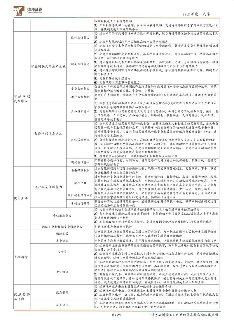 《汽车行业智能驾驶深度系列报告一：Robotaxi商业化提速，高阶智驾加速落地-240730-德邦证券-21页》 - 第5页预览图