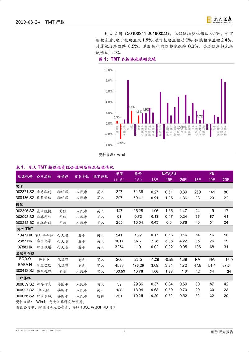 《TMT行业半月谈（总第2期）：光大科技半月谈，科创板大时代的科技股投资机会-20190324-光大证券-17页》 - 第3页预览图