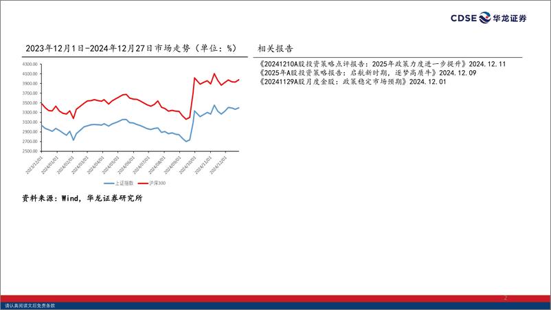 《A股市场策略深度报告：特朗普2.0政策影响及市场投资策略-241227-华龙证券-29页》 - 第2页预览图