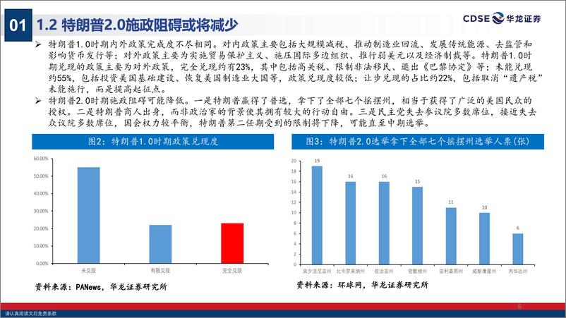 《A股市场策略深度报告：特朗普2.0政策影响及市场投资策略-241227-华龙证券-29页》 - 第6页预览图