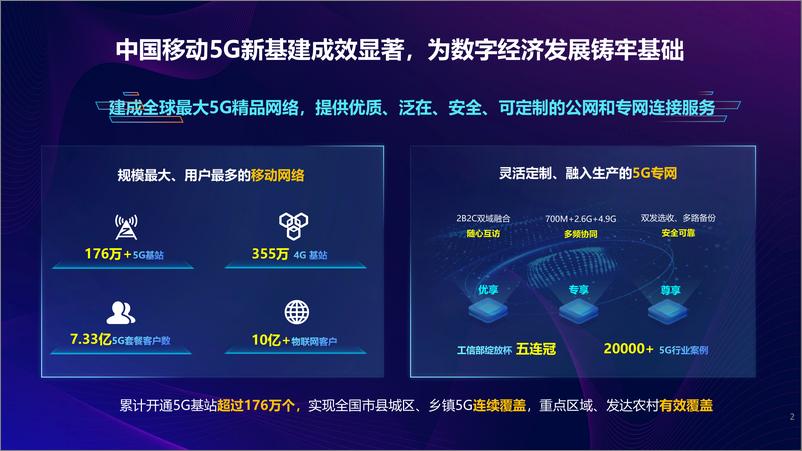 《中移研究院+5G-Advanced+助力5G赋能千行百业-16页》 - 第3页预览图