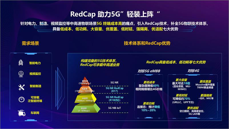 《中移研究院+5G-Advanced+助力5G赋能千行百业-16页》 - 第6页预览图