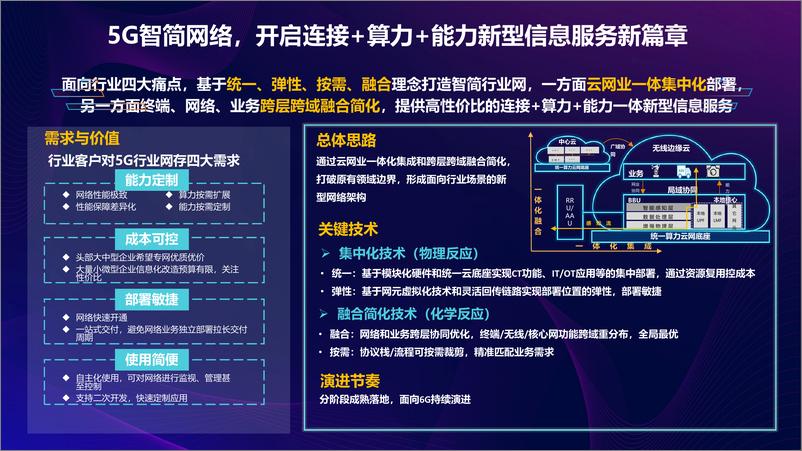 《中移研究院+5G-Advanced+助力5G赋能千行百业-16页》 - 第8页预览图