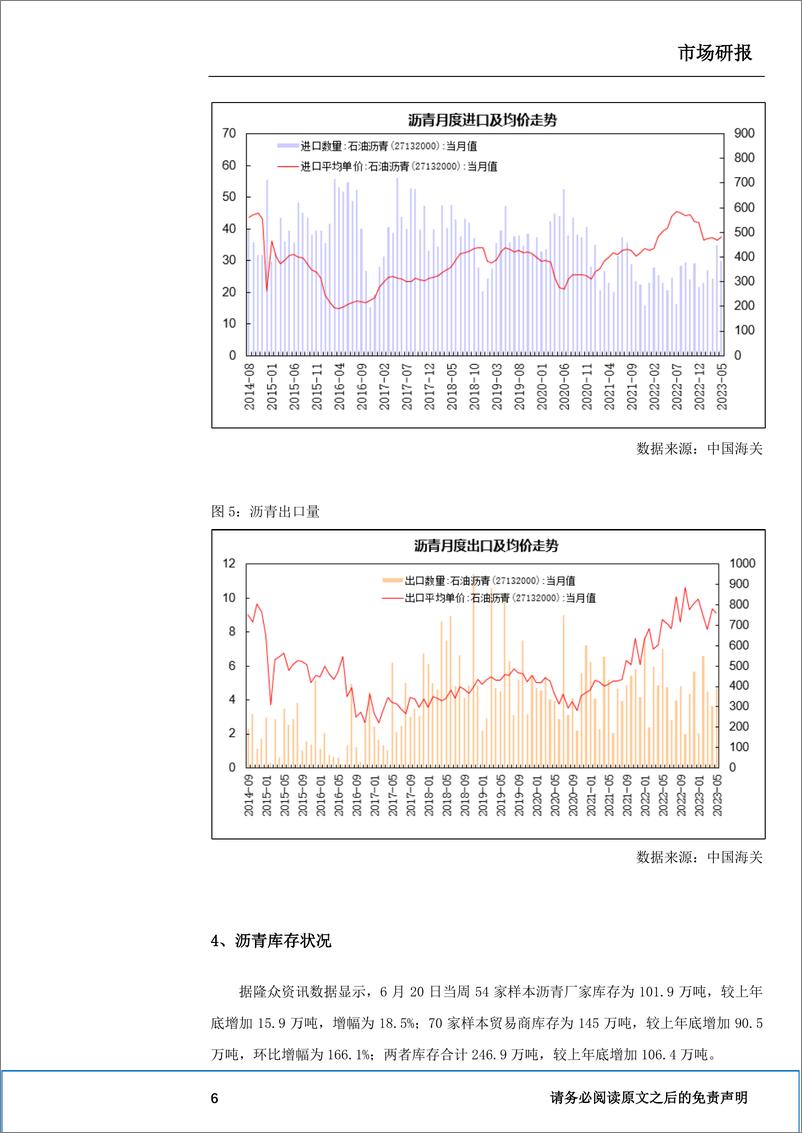 《石油沥青：需求旺季去库压力，沥青呈现宽幅震荡-20230626-瑞达期货-12页》 - 第8页预览图