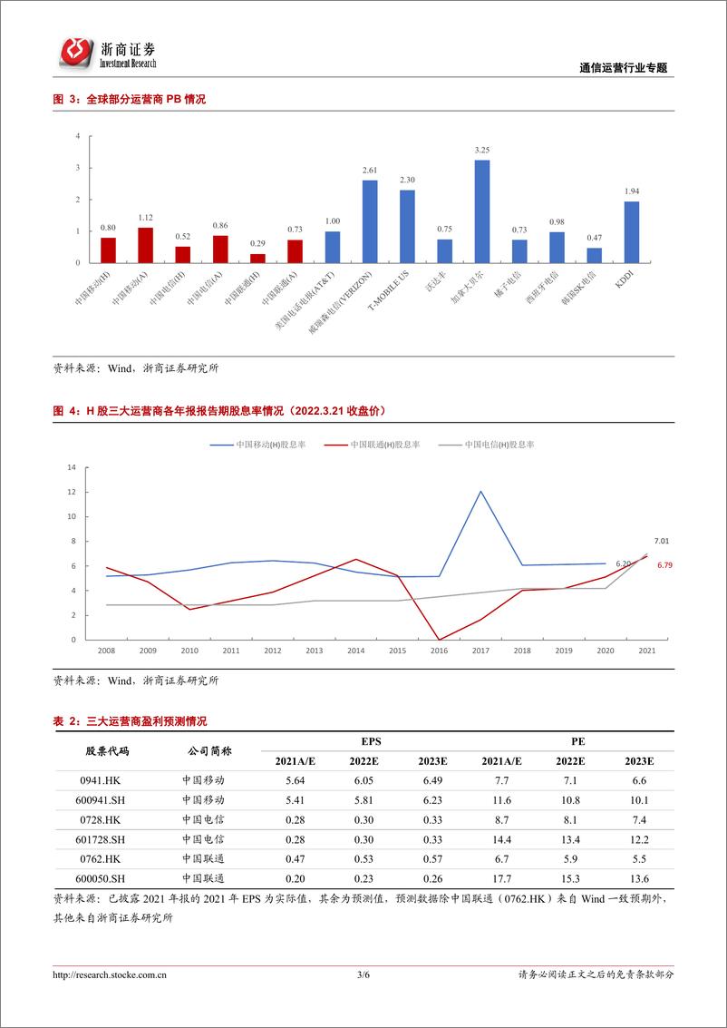 《通信运营行业专题报告：新兴业务增速强劲，加大投入蓄力未来》 - 第3页预览图