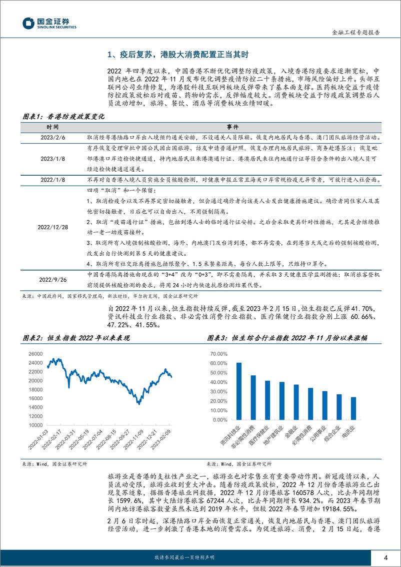 《量化掘基系列之二：量化择时把握港股通大消费板块投资机会-20230220-国金证券-15页》 - 第5页预览图