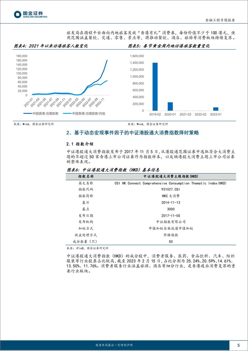 《量化掘基系列之二：量化择时把握港股通大消费板块投资机会-20230220-国金证券-15页》 - 第6页预览图