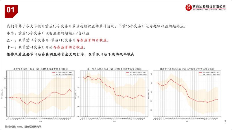 《旅游行业景区专题：大数据分析，策略视角下的景区投资-240827-浙商证券-29页》 - 第7页预览图