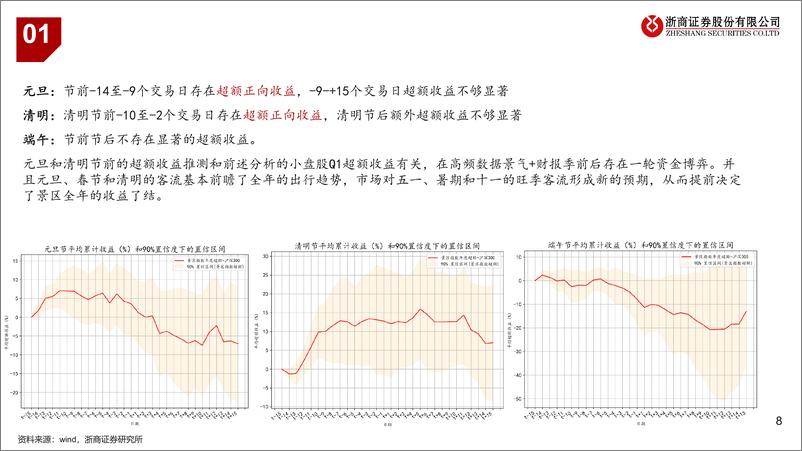 《旅游行业景区专题：大数据分析，策略视角下的景区投资-240827-浙商证券-29页》 - 第8页预览图