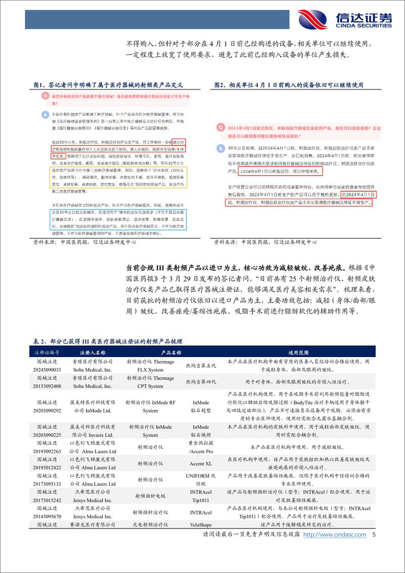 《美护行业专题系列之六：合规监管趋势下关注射频增长机会-240410-信达证券-12页》 - 第5页预览图