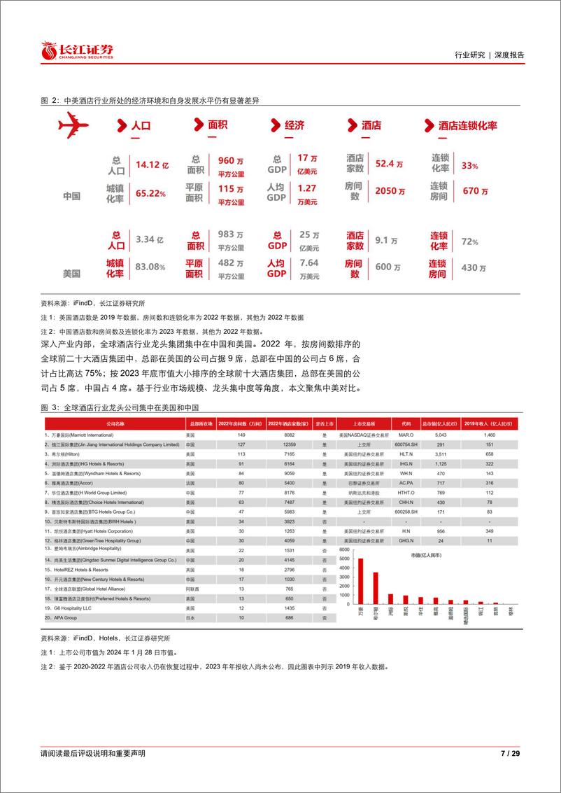 《消费行业比较研究系列：中美酒店行业对比报告，见贤思齐，殊途同归》 - 第7页预览图